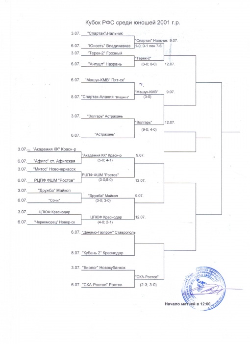 Кубок РФС среди юношей 2001 г.р. Результаты на 06.07